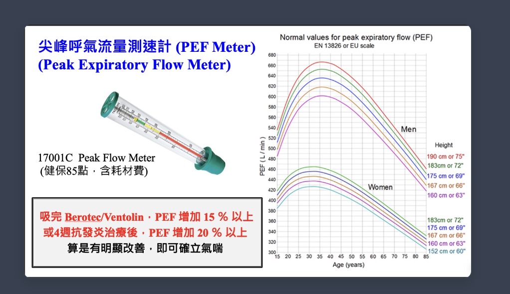 尖峰呼氣流速計與不同年齡身高參考曲線圖